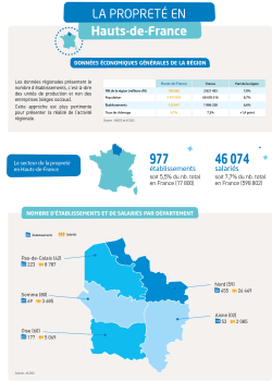 CC2025 - HAUTS-DE-FRANCE